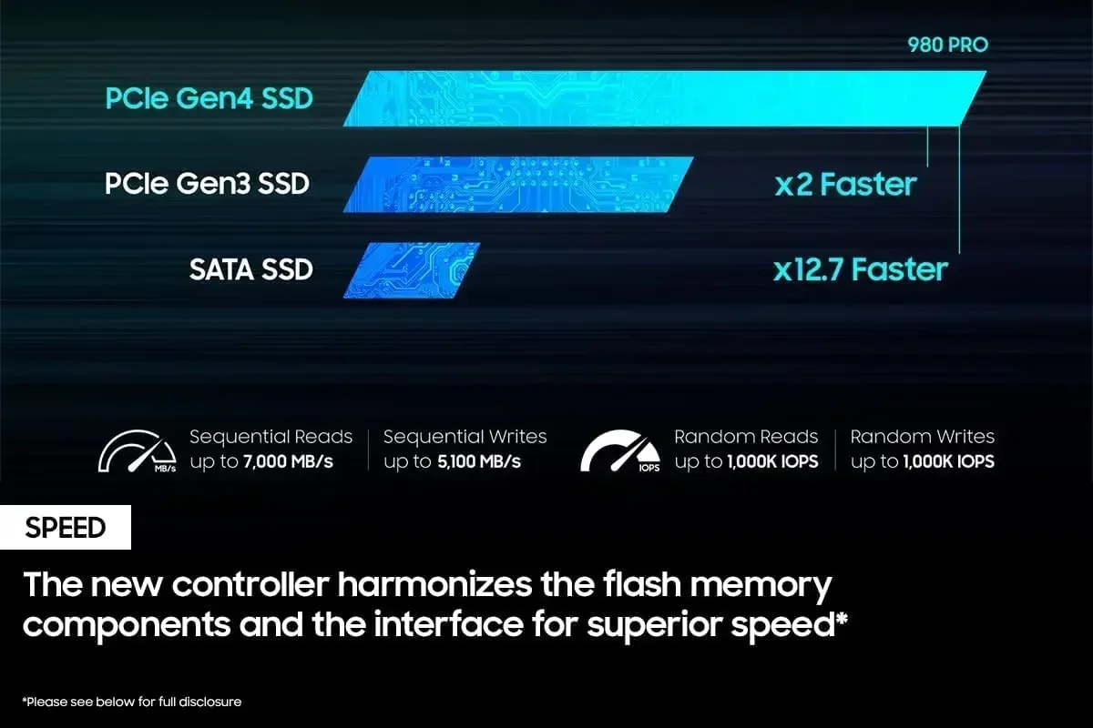 ฮาร์ดดิสก์ SSD ความเร็วสูง 980 - Desk Setup Ps5 บทวิจารณ์และราคา